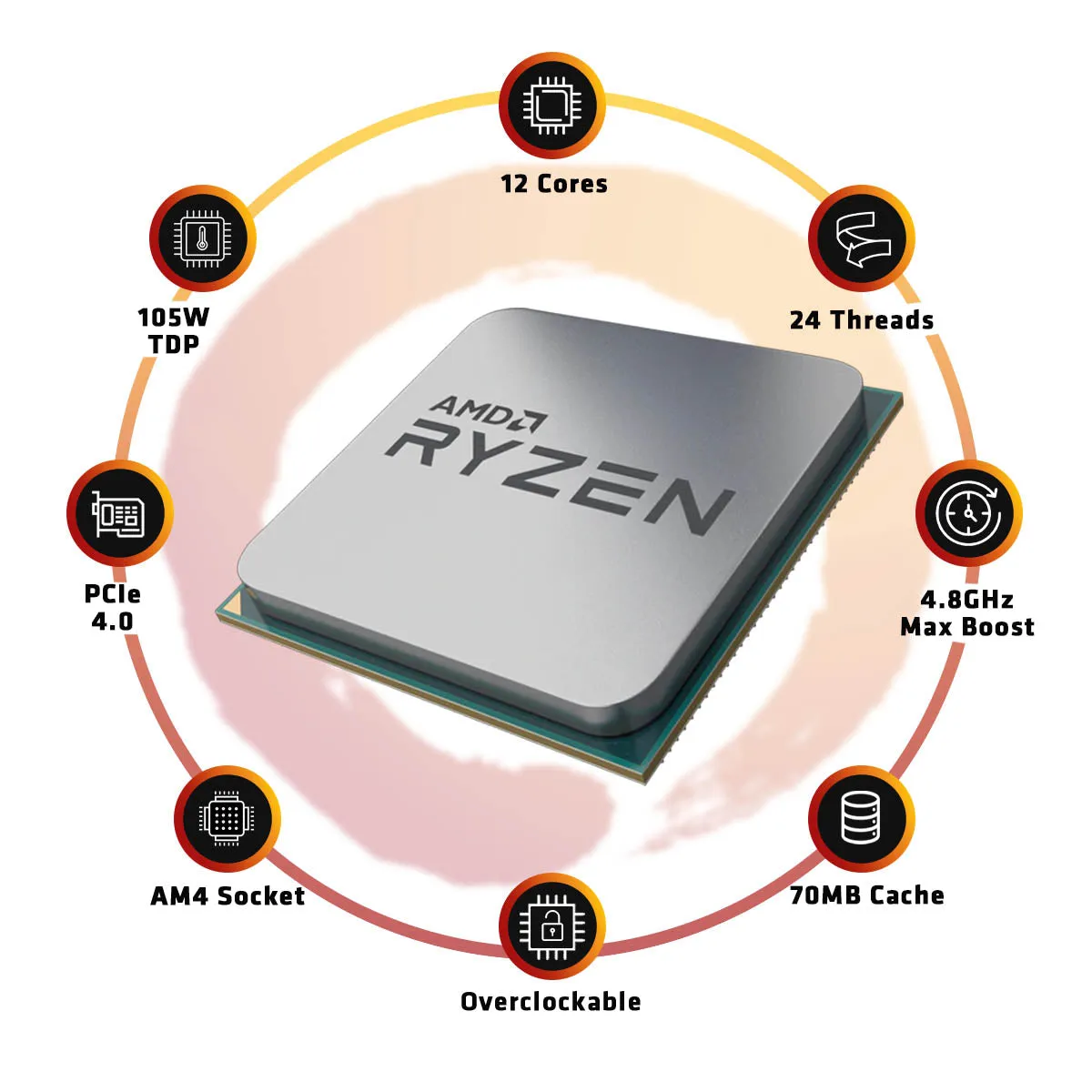 AMD Ryzen 9 5900X Desktop Processor 12 Cores up to 4.8GHz 70MB Cache AM4 Socket