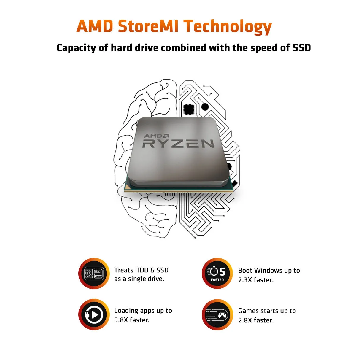 AMD Ryzen 9 5900X Desktop Processor 12 Cores up to 4.8GHz 70MB Cache AM4 Socket